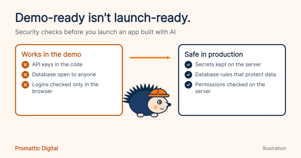 Cartoon hedgehog in a hard hat between what works in a demo and what is safe in production