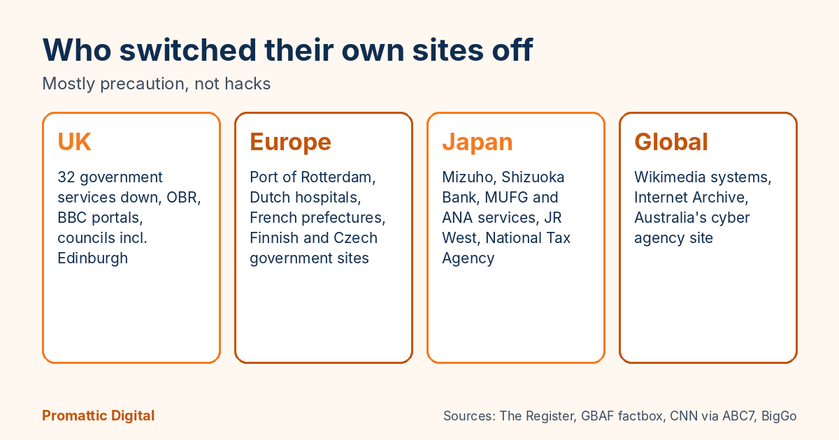 Cards showing organisations in the UK, Europe, Japan and worldwide that took websites offline over PHP2Shell